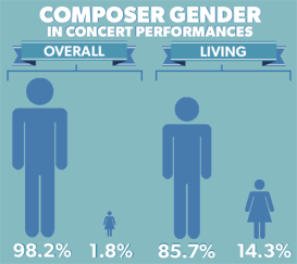 composer-gender-orchestra-2014-15