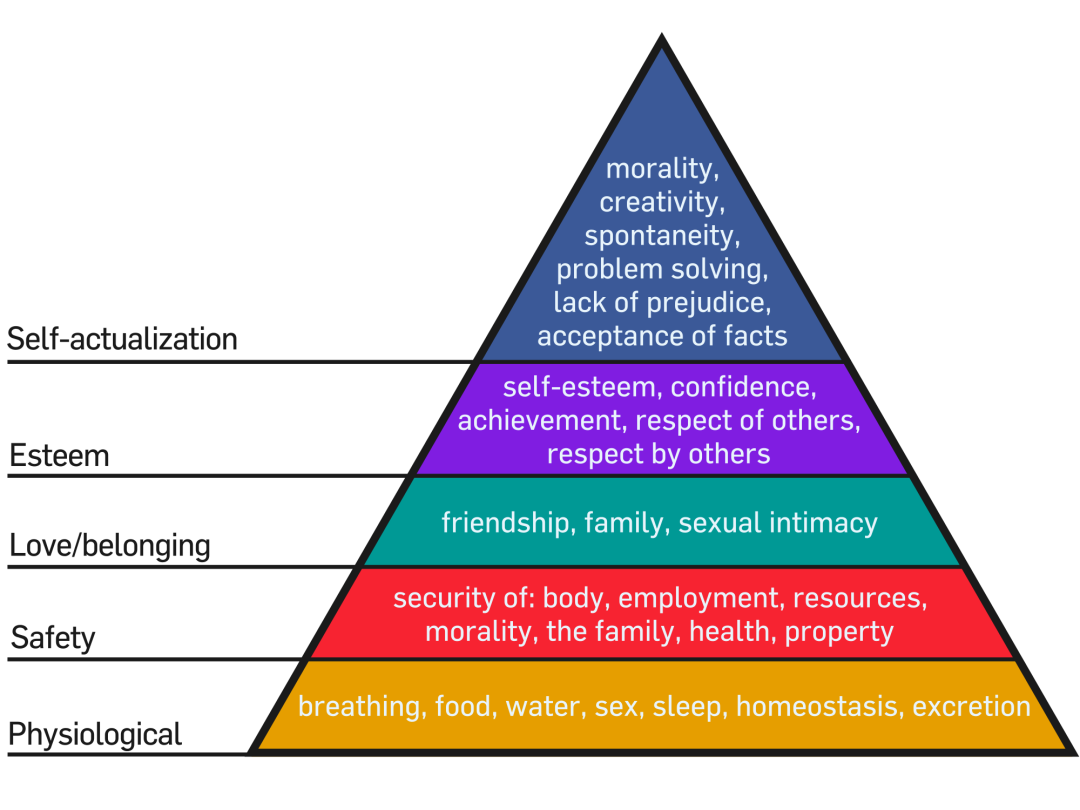 maslows_hierarchy_of_needs